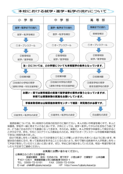 R3支援だよりNO.４うらのサムネイル
