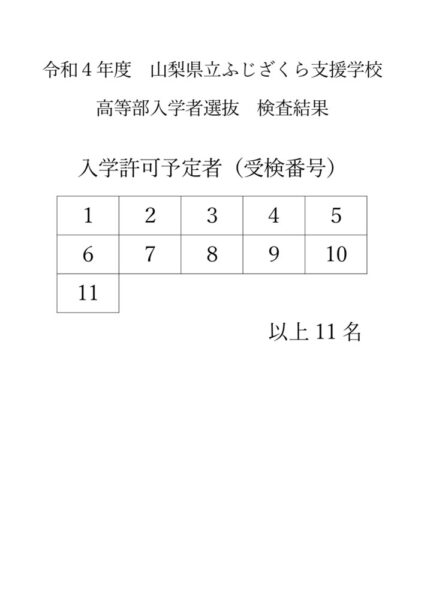 ★令和４年度高等部入学検査結果（HP用）のサムネイル