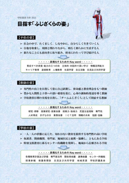 目指すふじざくらの姿（学校経営方針）2023HP用のサムネイル